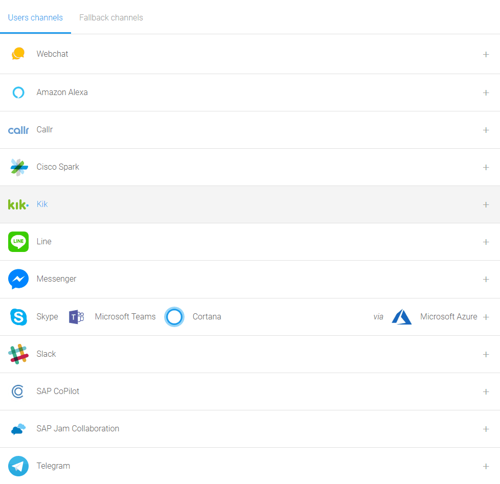 SAP Conversational AI Bot Connector und Channels