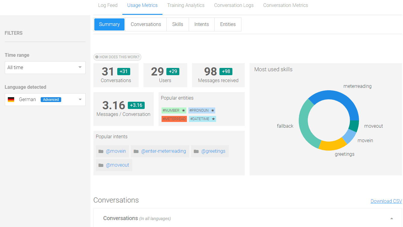 SAP Conversational AI Analytics