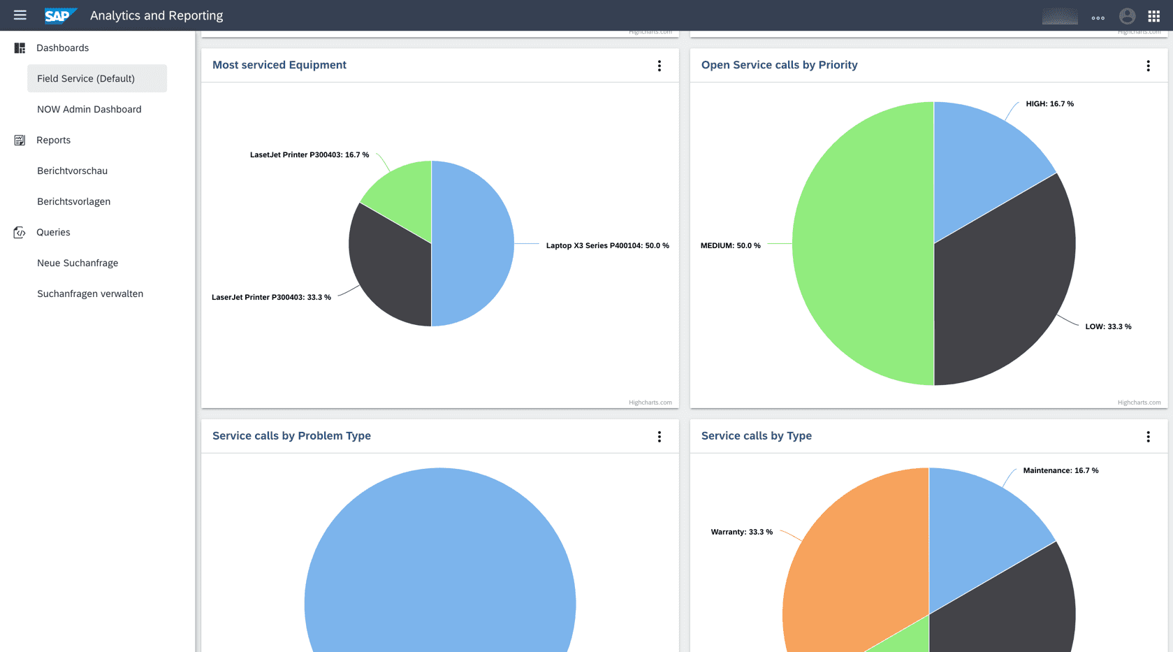 Coresystems Analytics