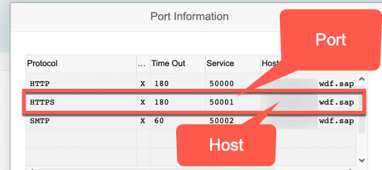 Transaction SICF - Port Information