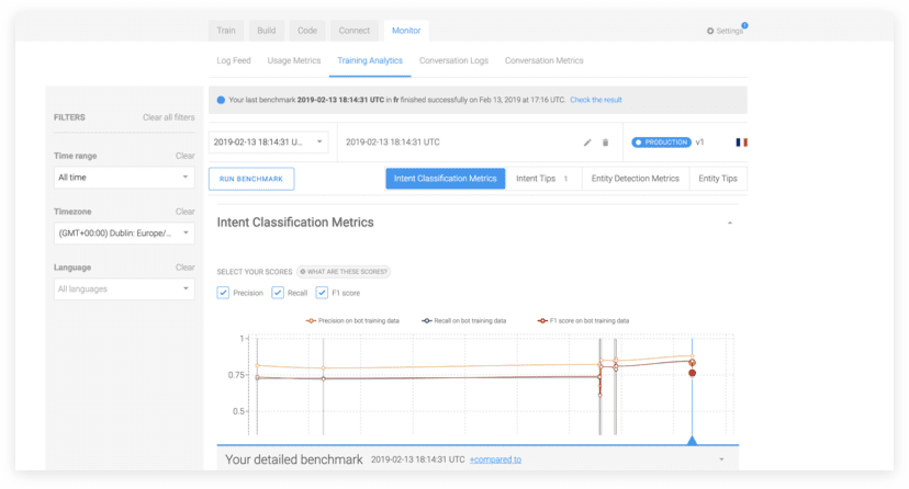 Conversational AI - Training - Analytics